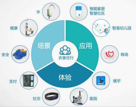 借助同類(lèi)短視頻，以明確市場(chǎng)定位